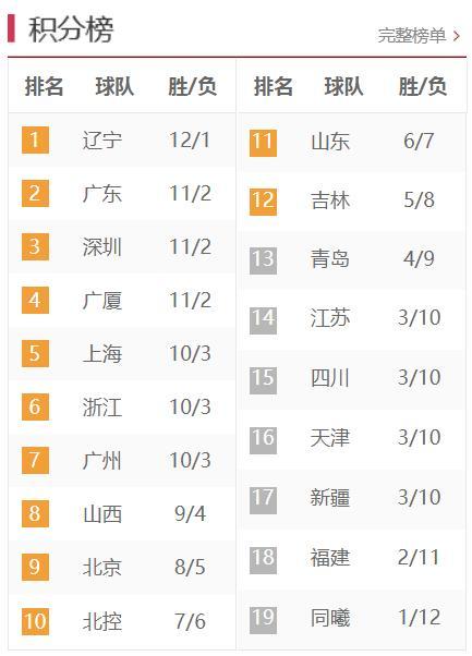  法甲积分榜群雄混战加剧  