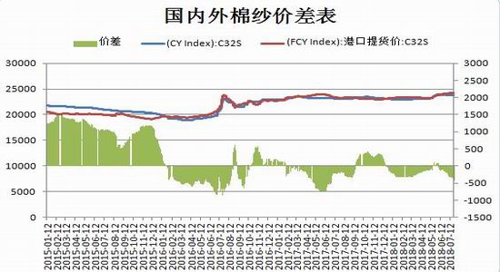  传统豪强内讧风波震动管理层  